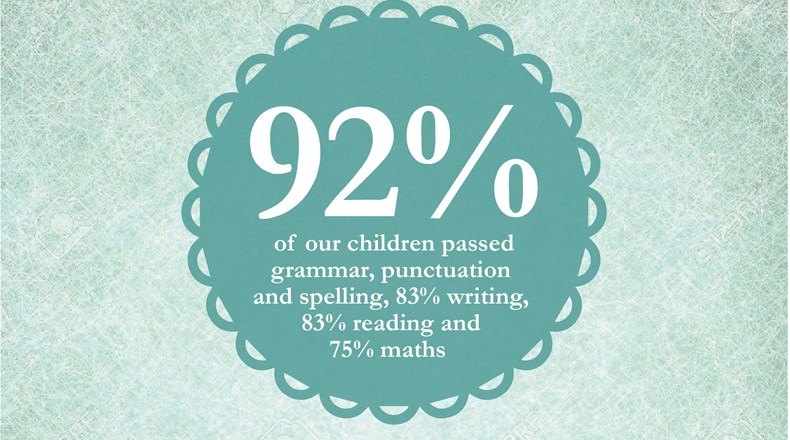 Pupils massively exceed SATs standards